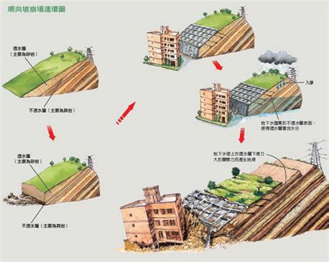 順向坡逆向坡分辨|順向坡查詢教學，輸入地址即可查詢住家、土地是否位於順向坡